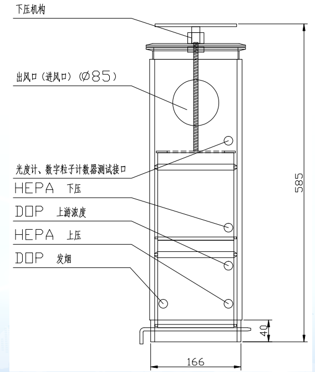 PUSH-PUSH过滤器